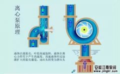簡述離心泵的工作原理及優(yōu)缺點(diǎn)