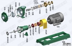 問(wèn):耐腐耐磨砂漿泵配件易損件有哪些?